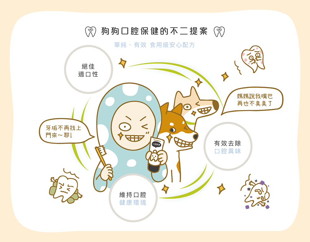 【毛起來】口腔對策│狗齒清新潔牙凝膠