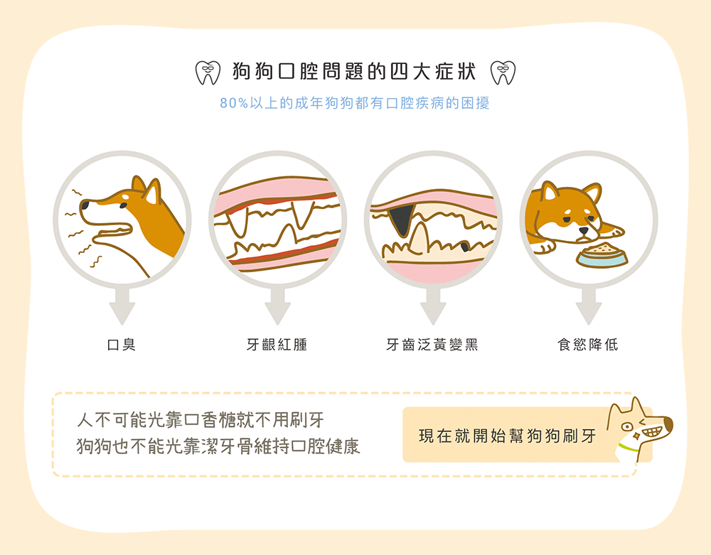 【毛起來】口腔對策│狗齒清新潔牙凝膠