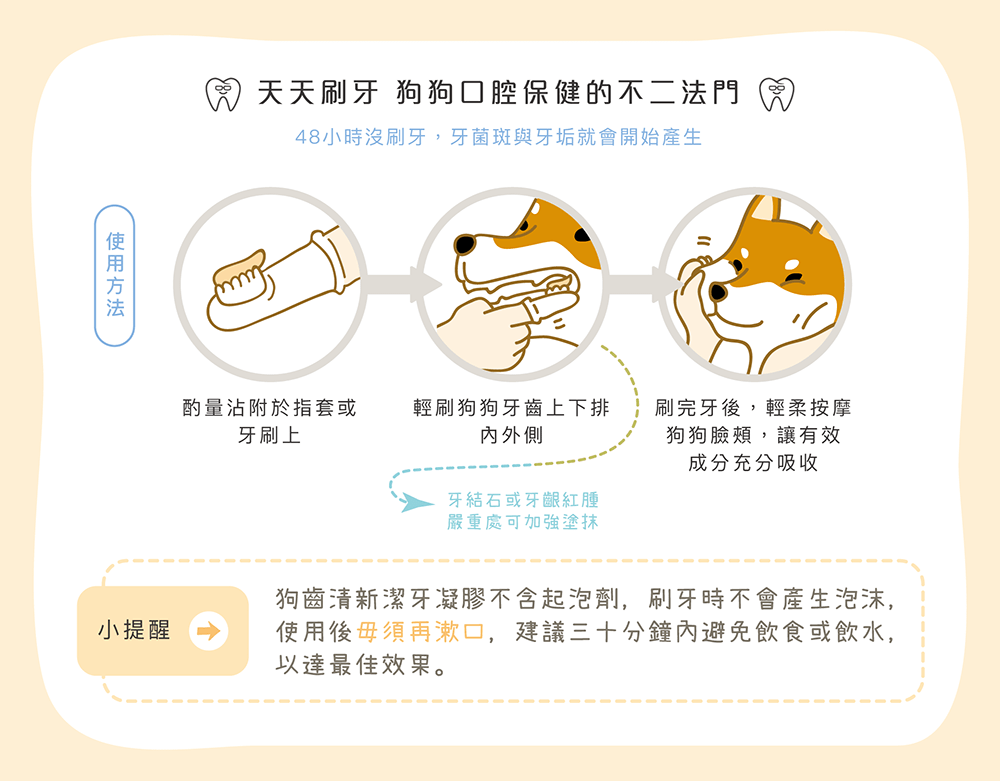 【毛起來】口腔對策│狗齒清新潔牙凝膠