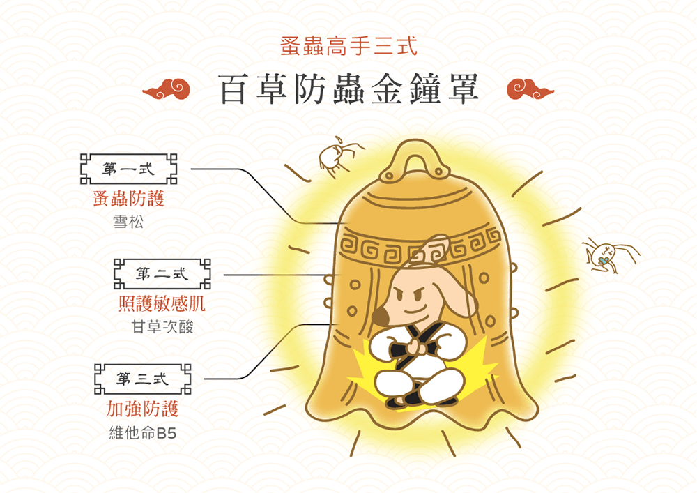 【毛起來】草本養護│蚤蟲高手防護噴霧