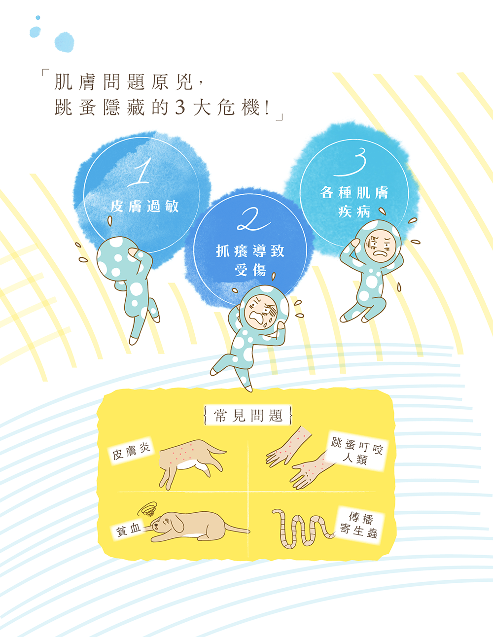 【毛起來】草本養護│沁檸蘭草防蚤洗毛精-汪汪專用 500ml