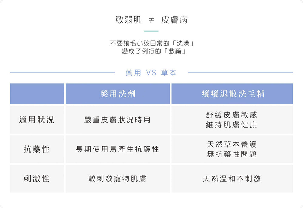 【毛起來】草本養護│癢癢退散洗毛精-汪汪專用