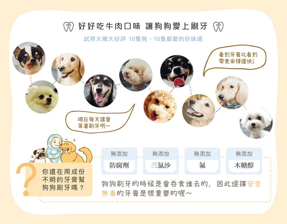 【毛起來】口腔對策│狗齒清新潔牙凝膠