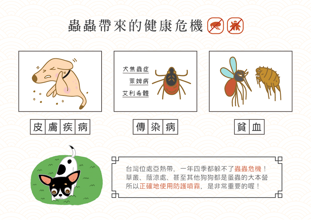 【毛起來】草本養護│蚤蟲高手防護噴霧