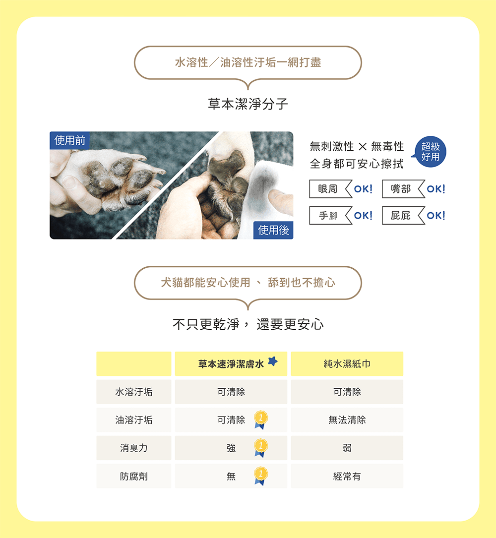 【毛起來】草本速淨潔膚水