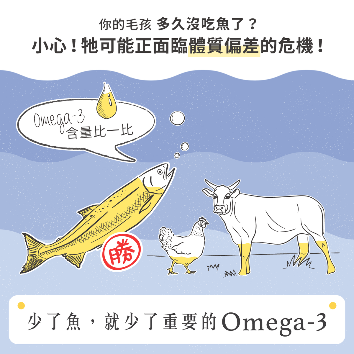 【團購專屬】魚油 EPA+DHA 機能賞