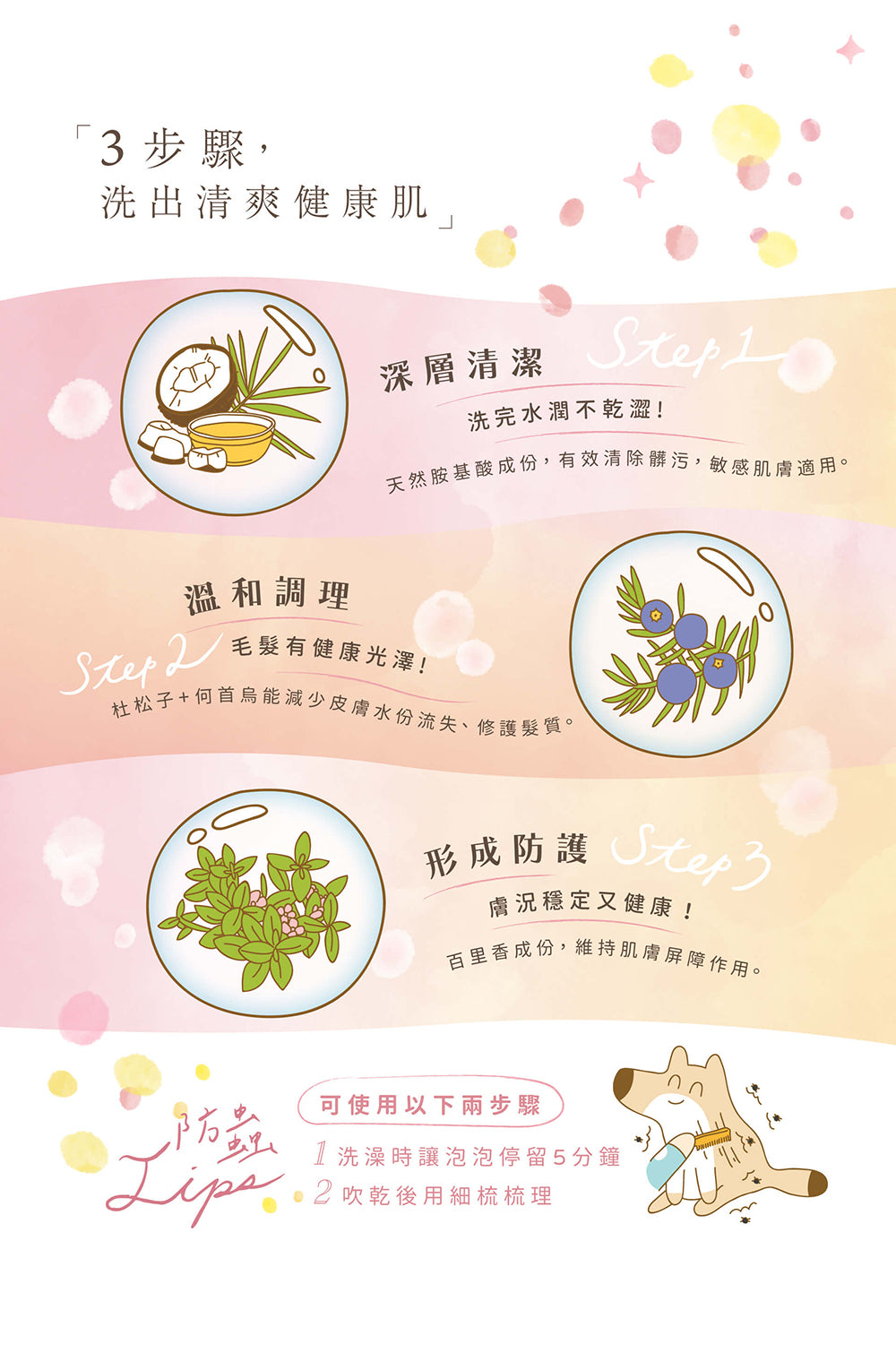 【毛起來】草本養護│沁檸蘭草防蚤洗毛精-汪汪專用 500ml