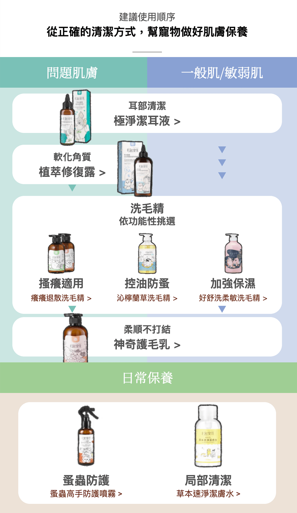 【毛起來】草本養護│蚤蟲高手防護噴霧