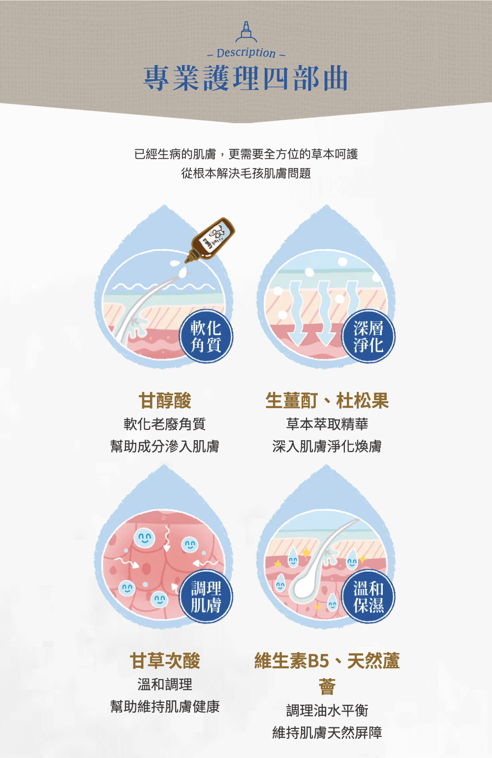 【毛起來】草本養護│問題肌專用植萃修復露