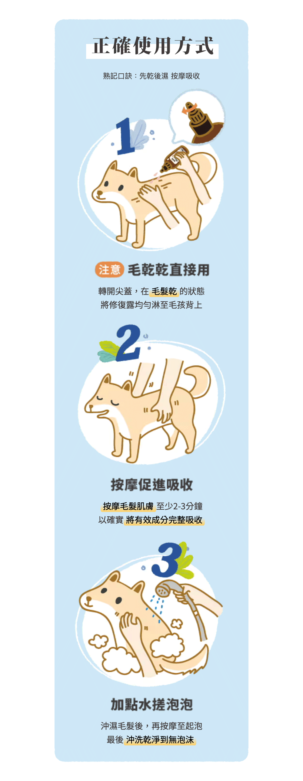 【毛起來】草本養護│問題肌專用植萃修復露