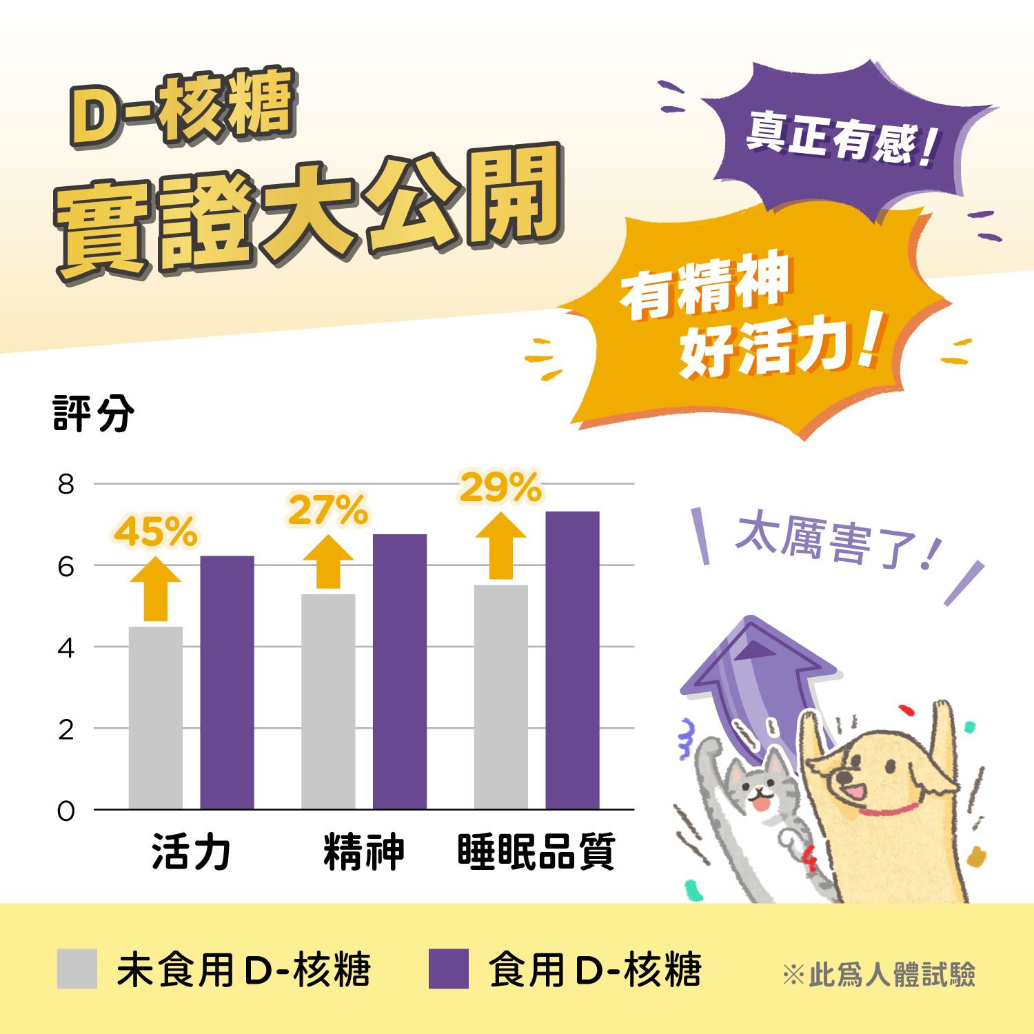 【毛起來】毛孩每日健康賞│7歲+銀養好活力賞