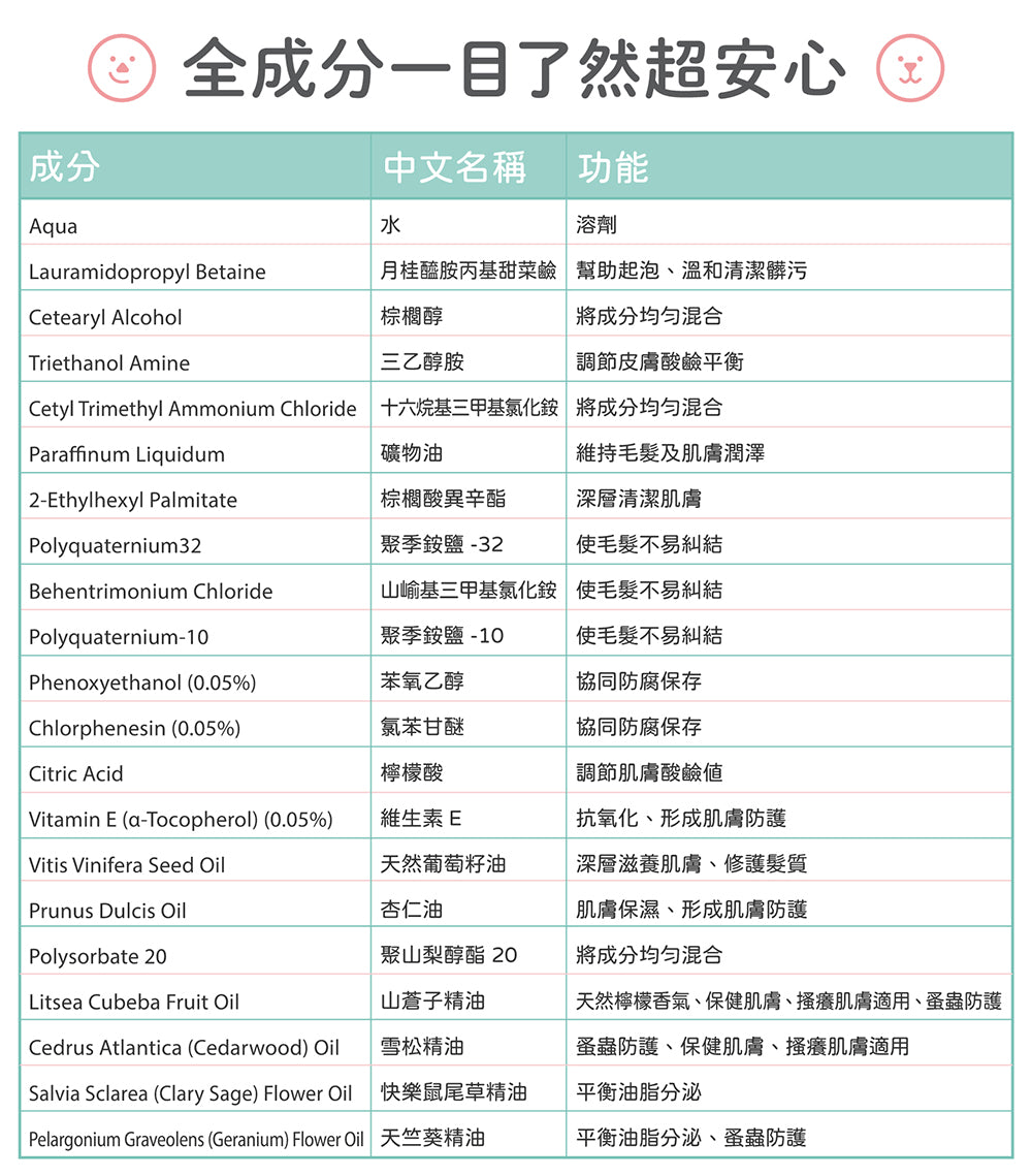 【團購】柔敏洗護組