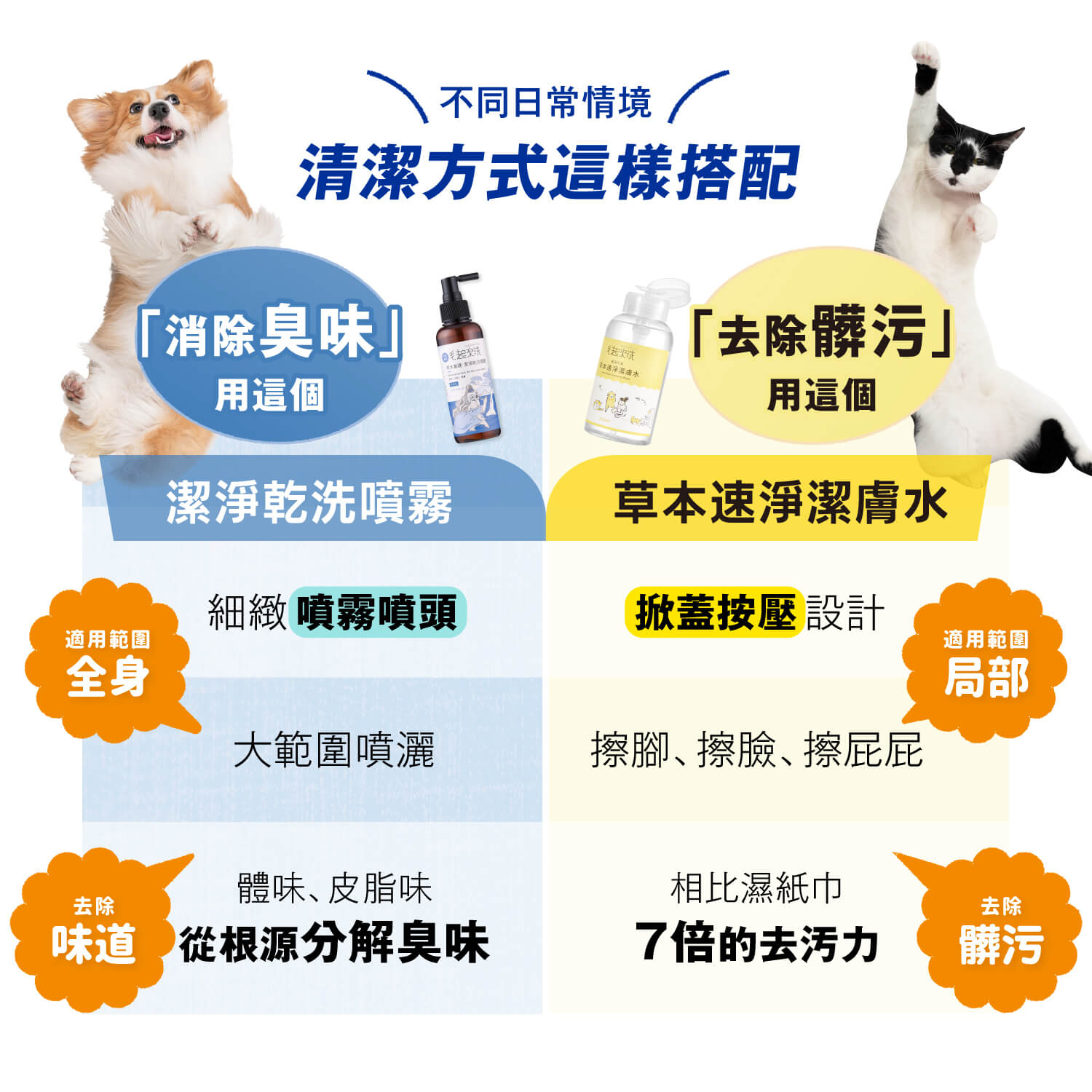 【毛起來】草本養護│潔淨乾洗噴霧