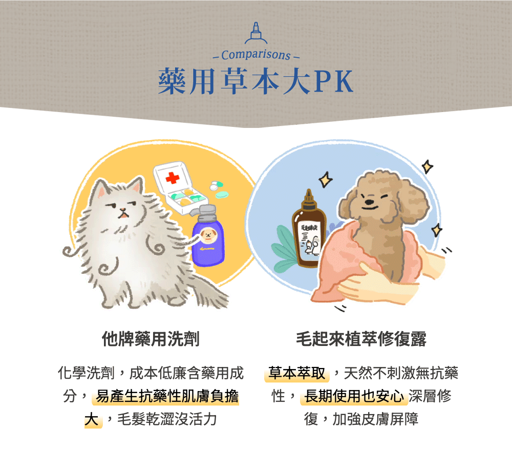 【毛起來】草本養護│問題肌專用植萃修復露