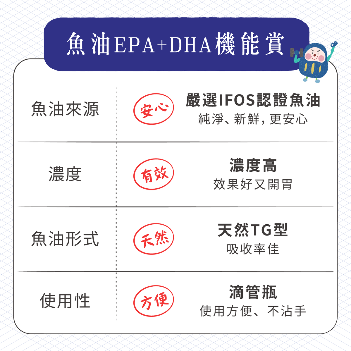 【團購專屬】魚油 EPA+DHA 機能賞