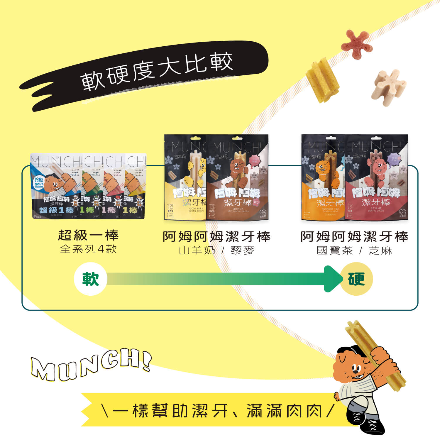 【毛起來】阿姆阿姆潔牙棒｜超級1棒 綠貽貝(關節)