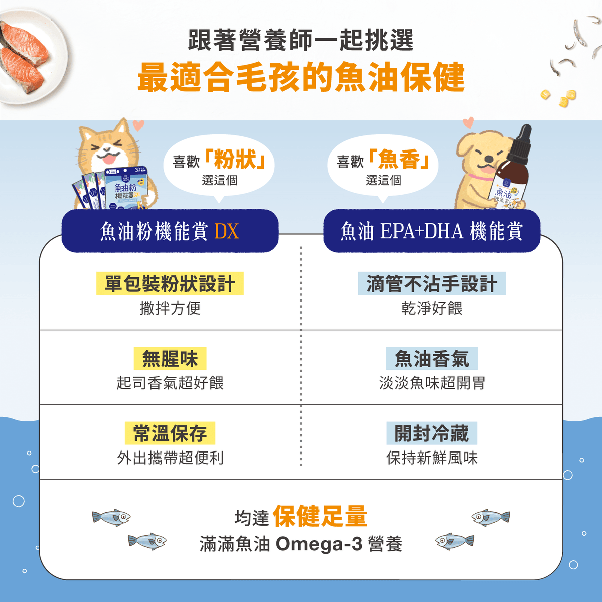 【團購專屬】魚油 EPA+DHA 機能賞