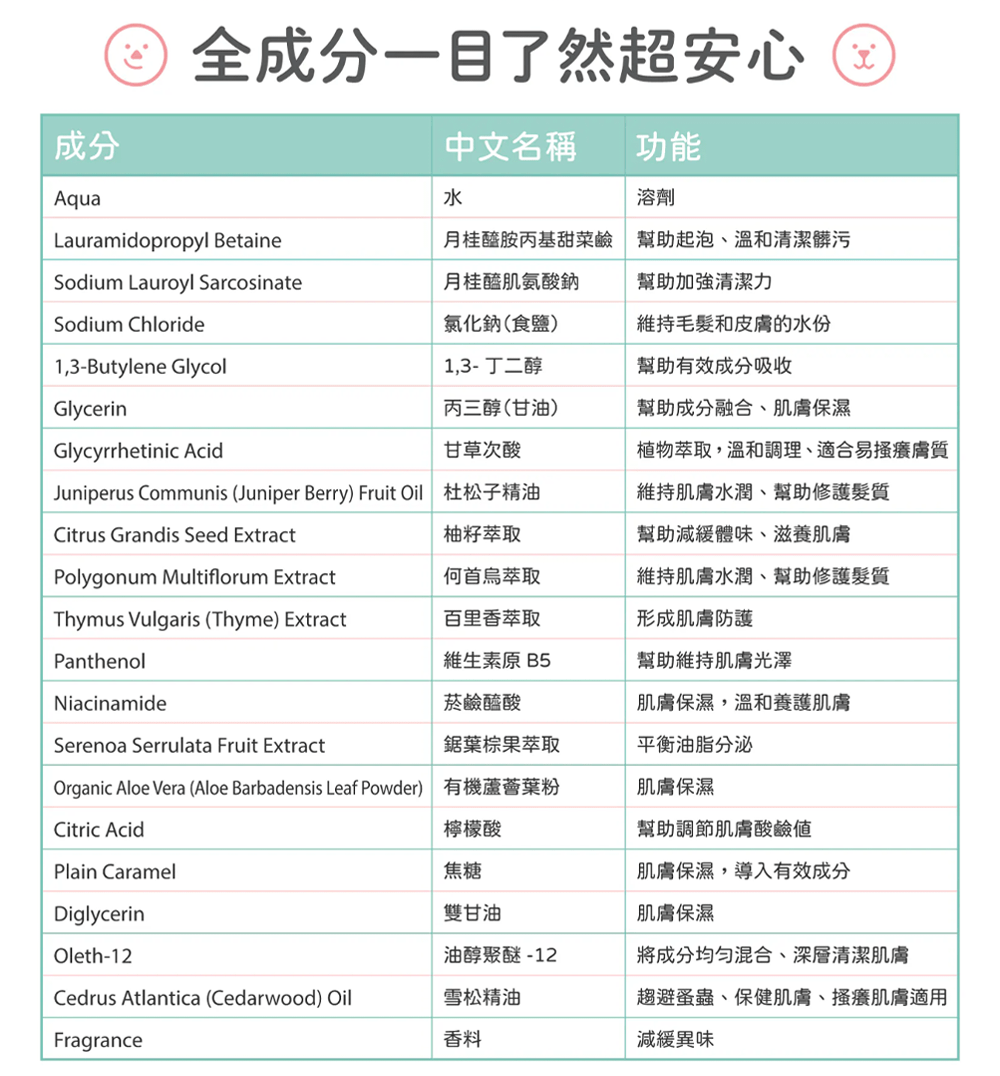 【團購】柔敏洗護組