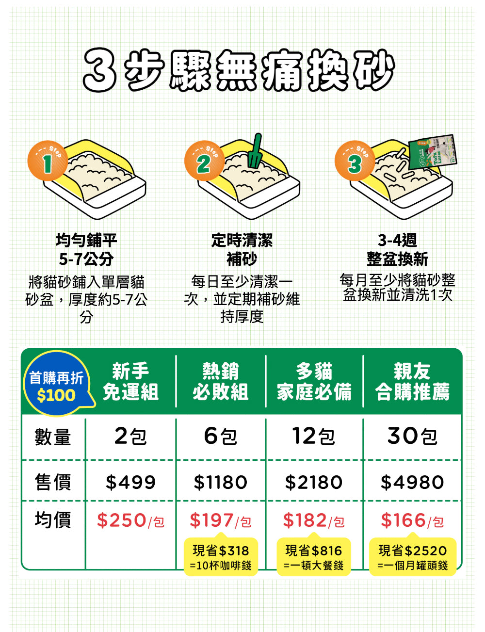 【毛起來】Daily│1.5mm極細豆腐貓砂