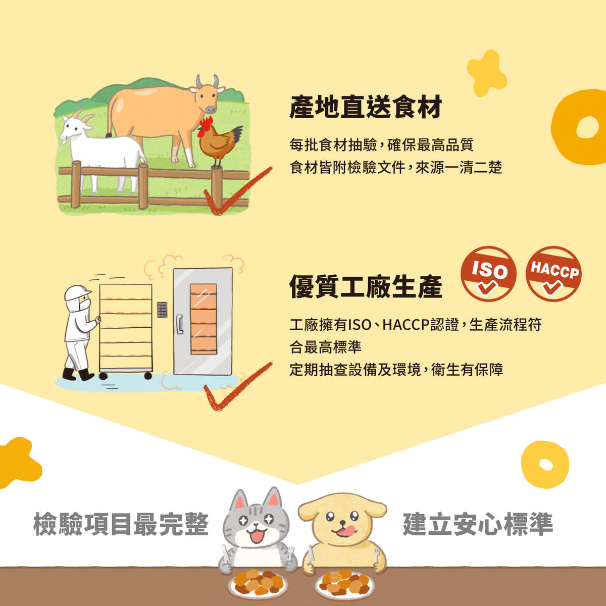 【毛起來】護膚均衡犬糧│S11牧野田園雞