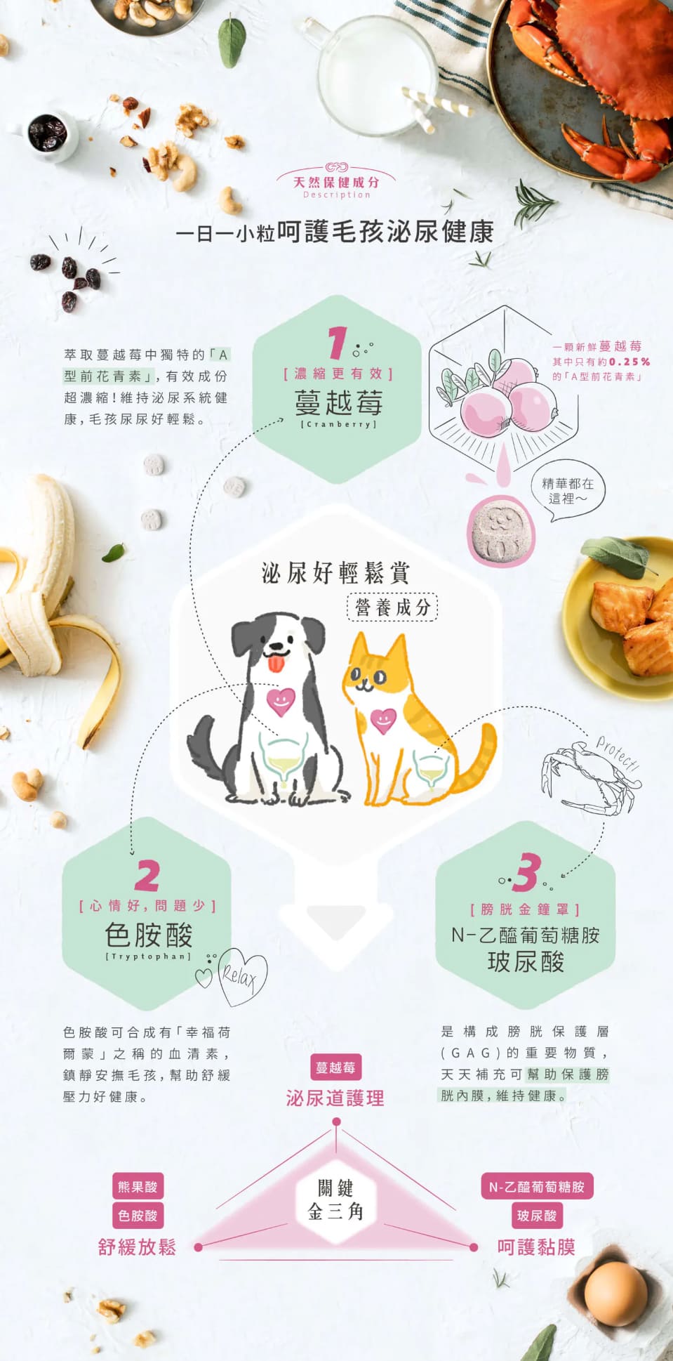 【團購專屬】泌尿好輕鬆賞(30錠)