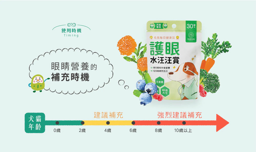 【毛起來】毛孩每日健康賞│護眼水汪汪賞(30錠/70錠)
