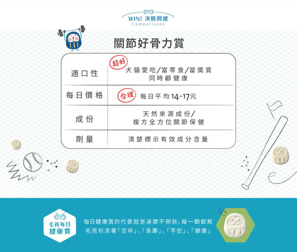 【團購專屬】關節好骨力賞(30錠/70錠)