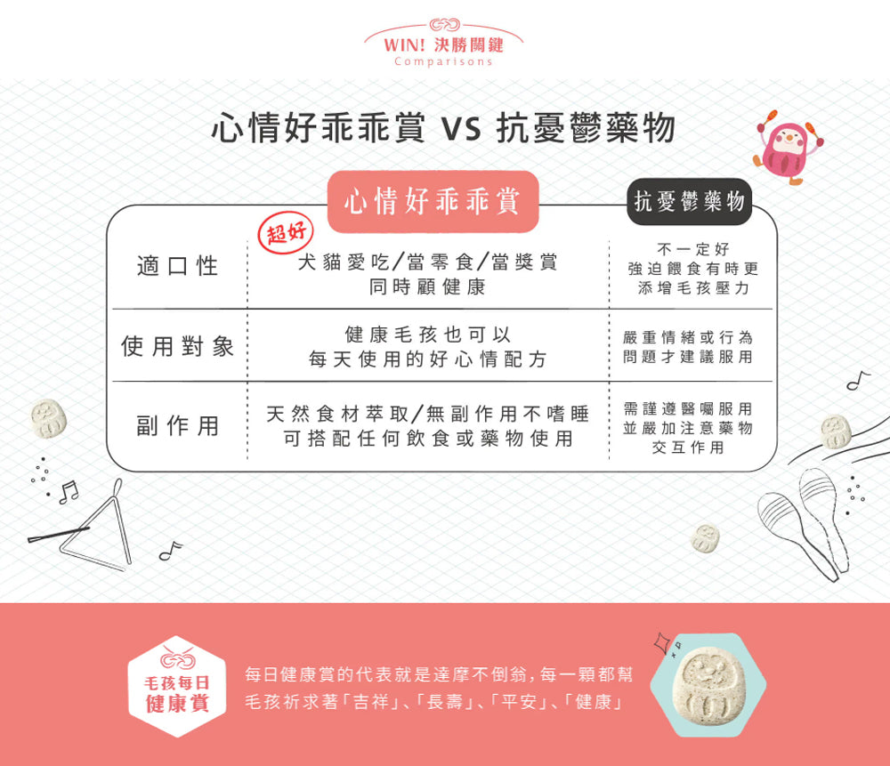 【團購專屬】心情好乖乖賞(30錠)