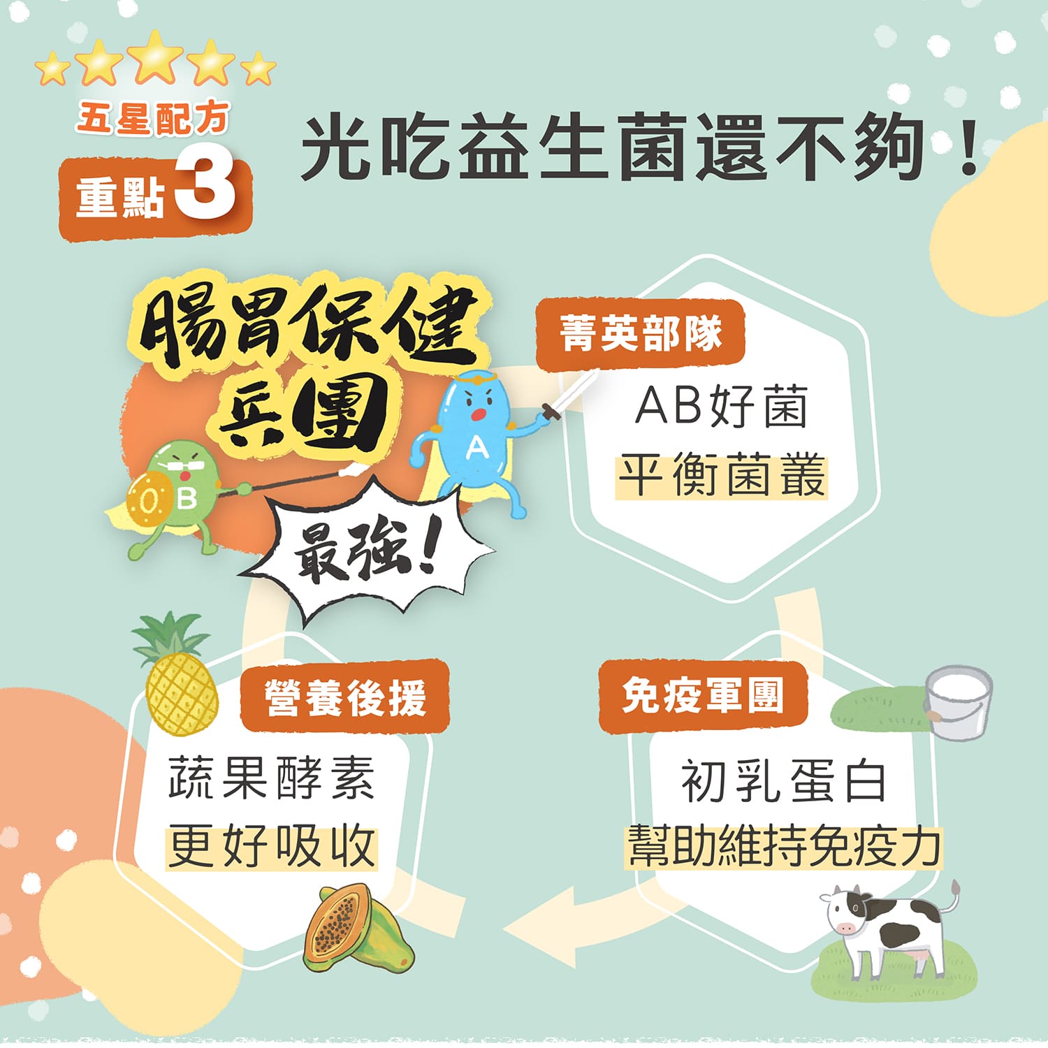 【毛起來】毛孩每日健康賞│AB益生菌好腸胃賞