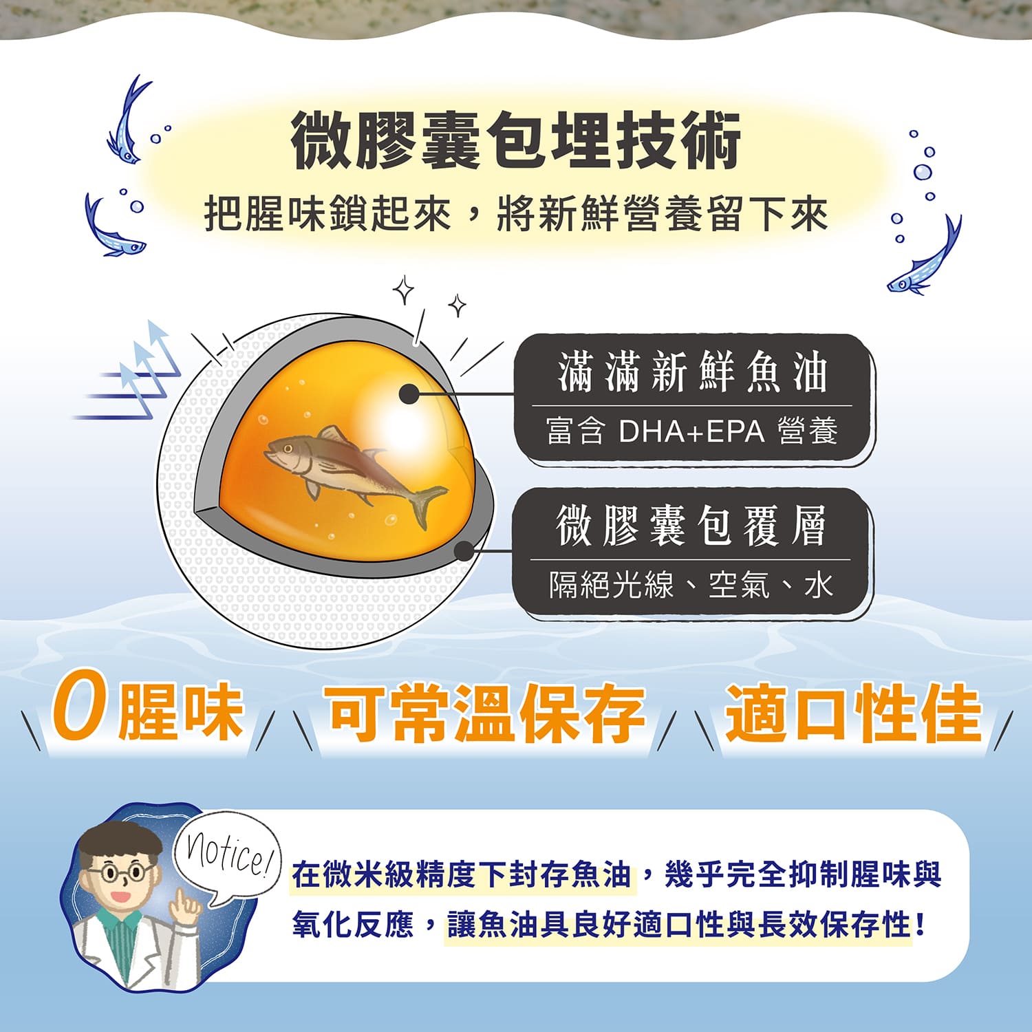 【毛起來】毛孩每日健康賞│魚油粉機能賞 DX