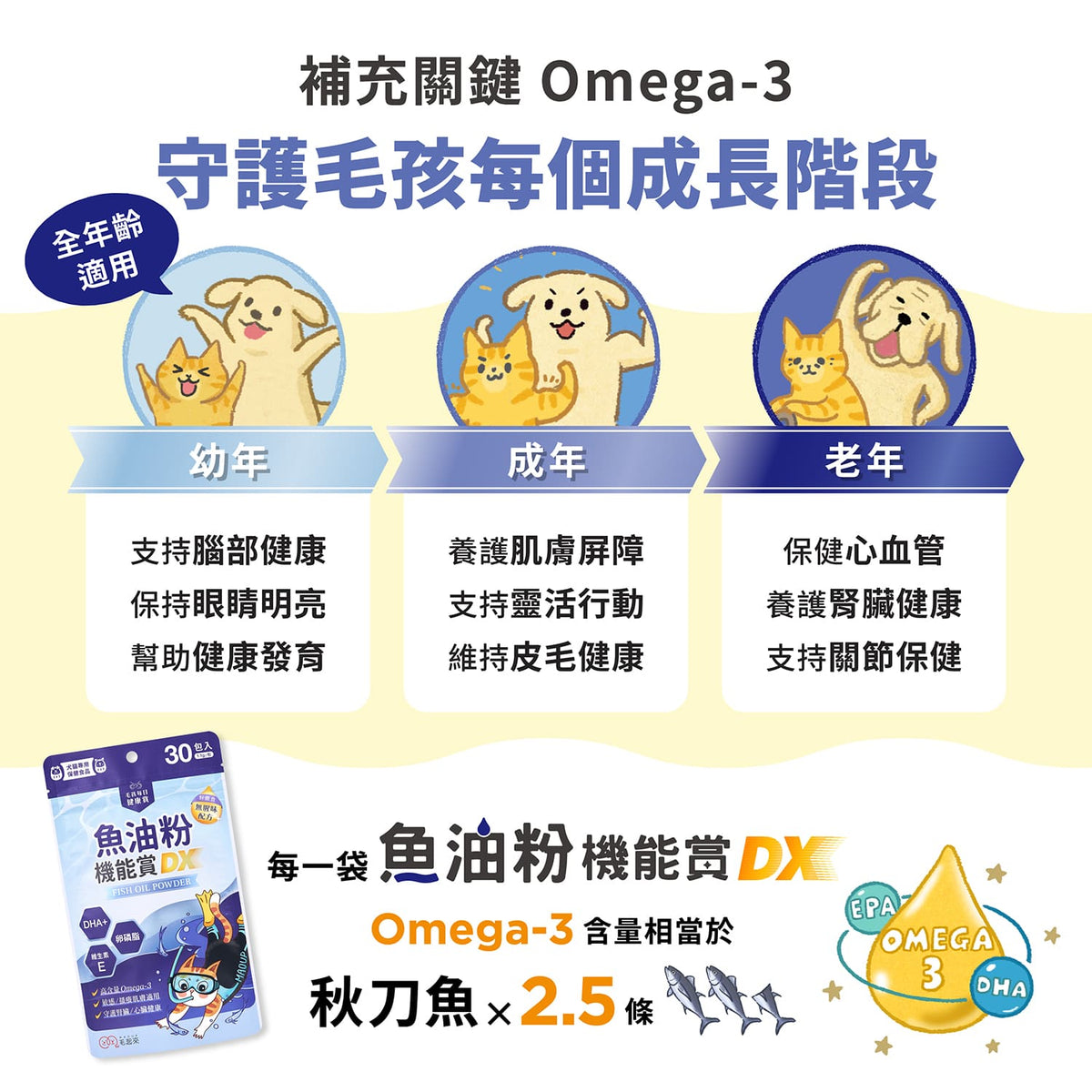 【團購專屬】魚油粉機能賞 DX