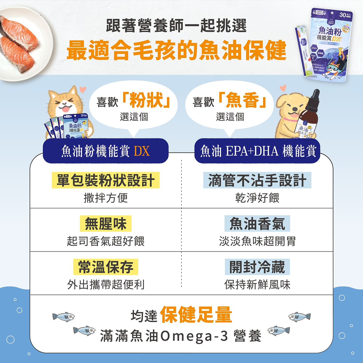 【毛起來】毛孩每日健康賞│魚油粉機能賞 DX