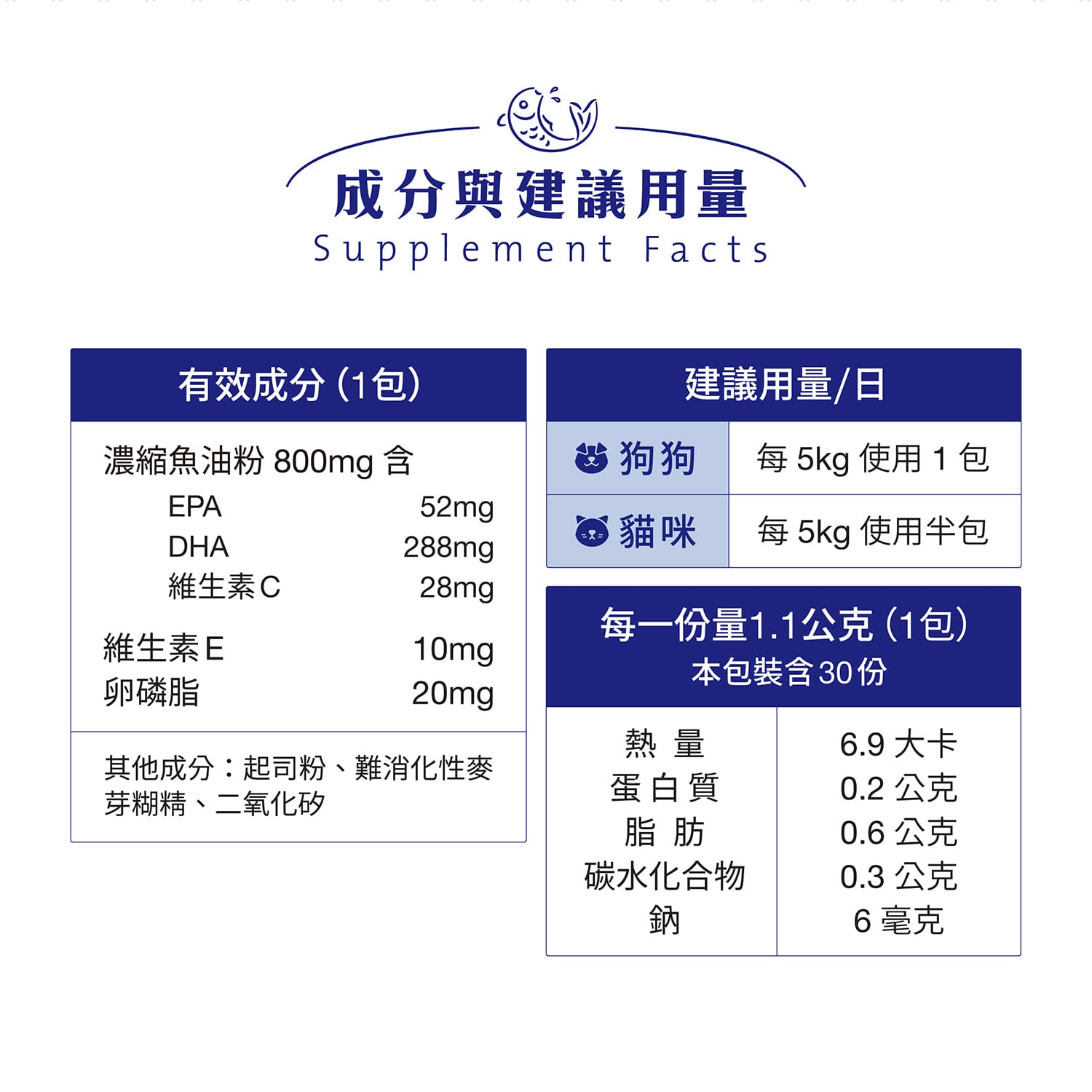 【毛起來】毛孩每日健康賞│魚油粉機能賞 DX