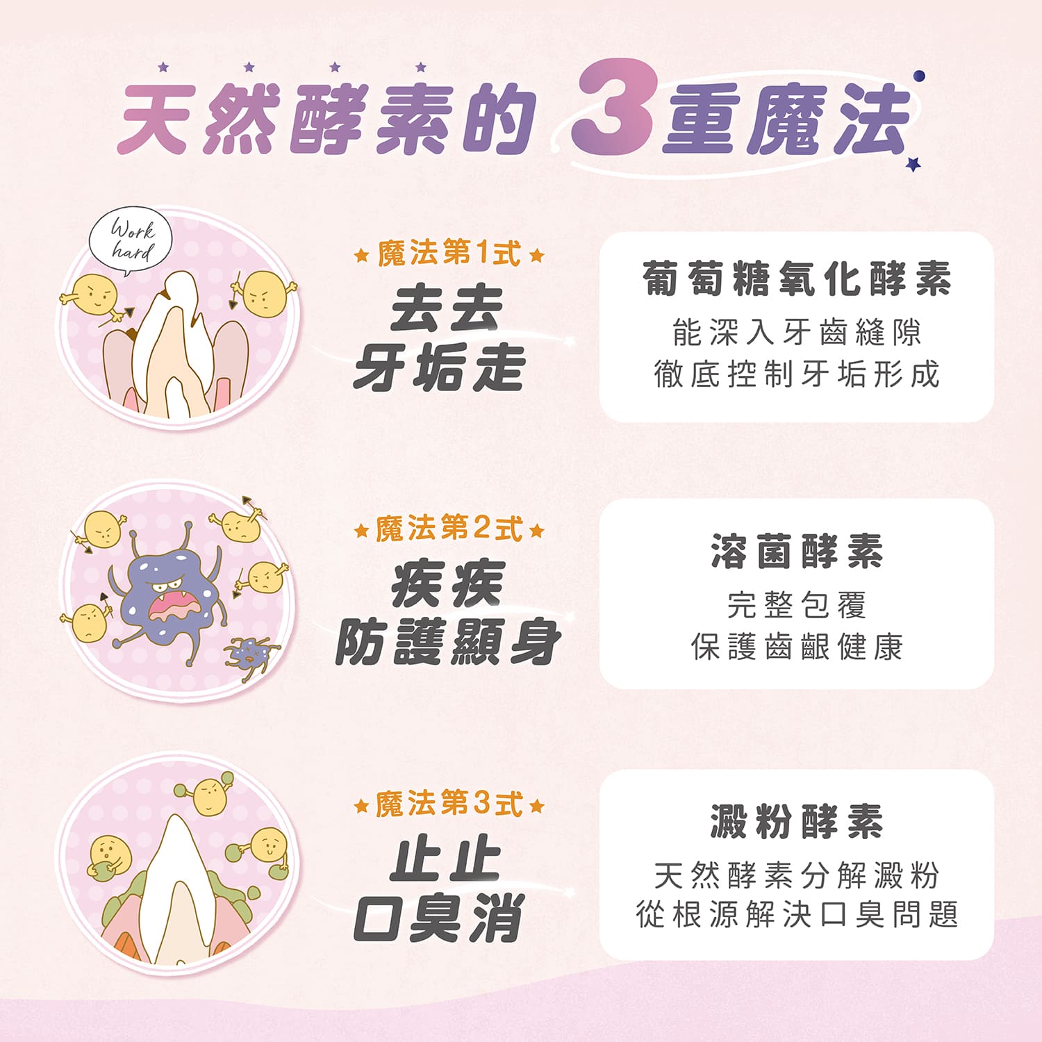 【毛起來】口腔對策│SHINE! 潔淨時刻寵物酵素牙膏