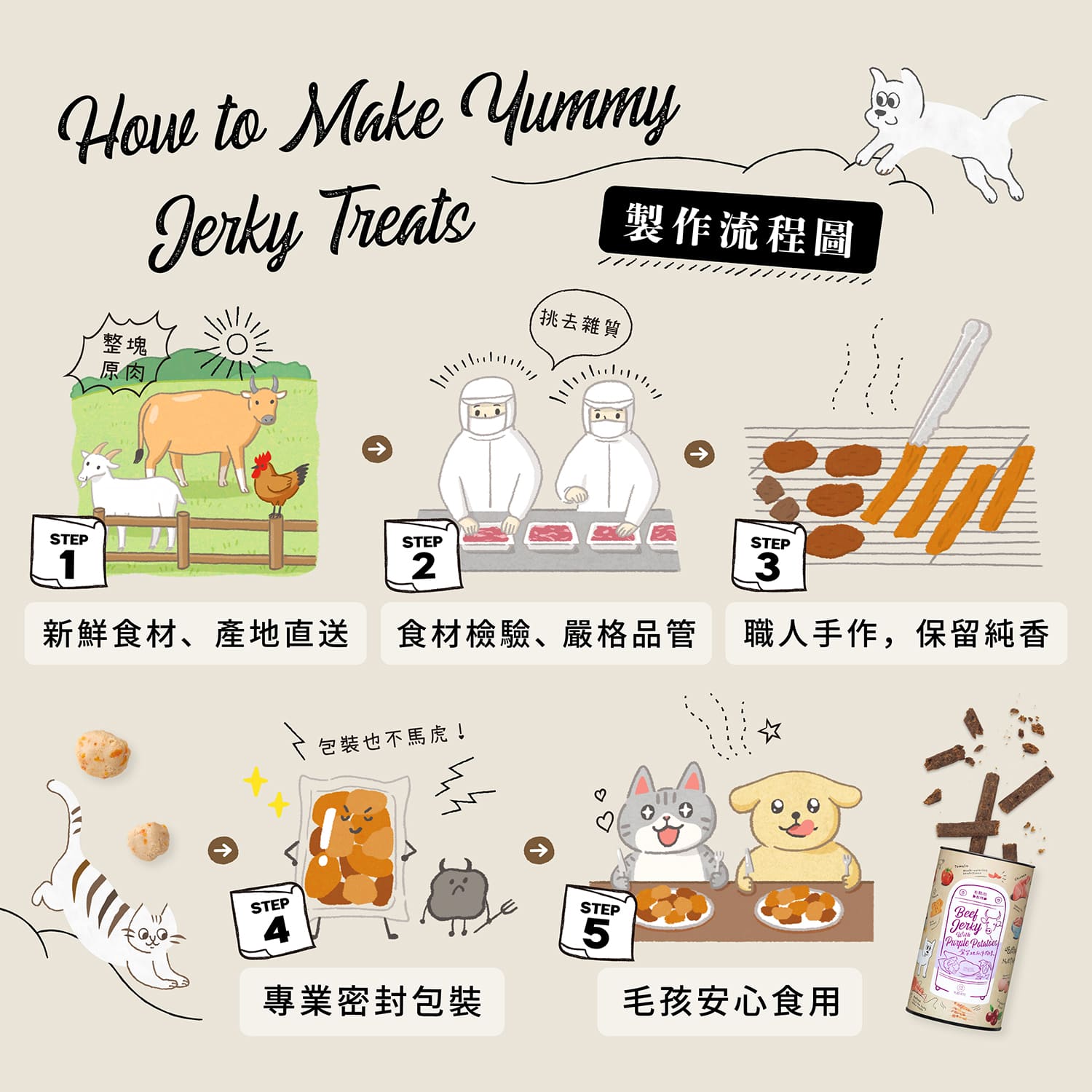 【毛起來】毛點心製所│職人手作原肉條