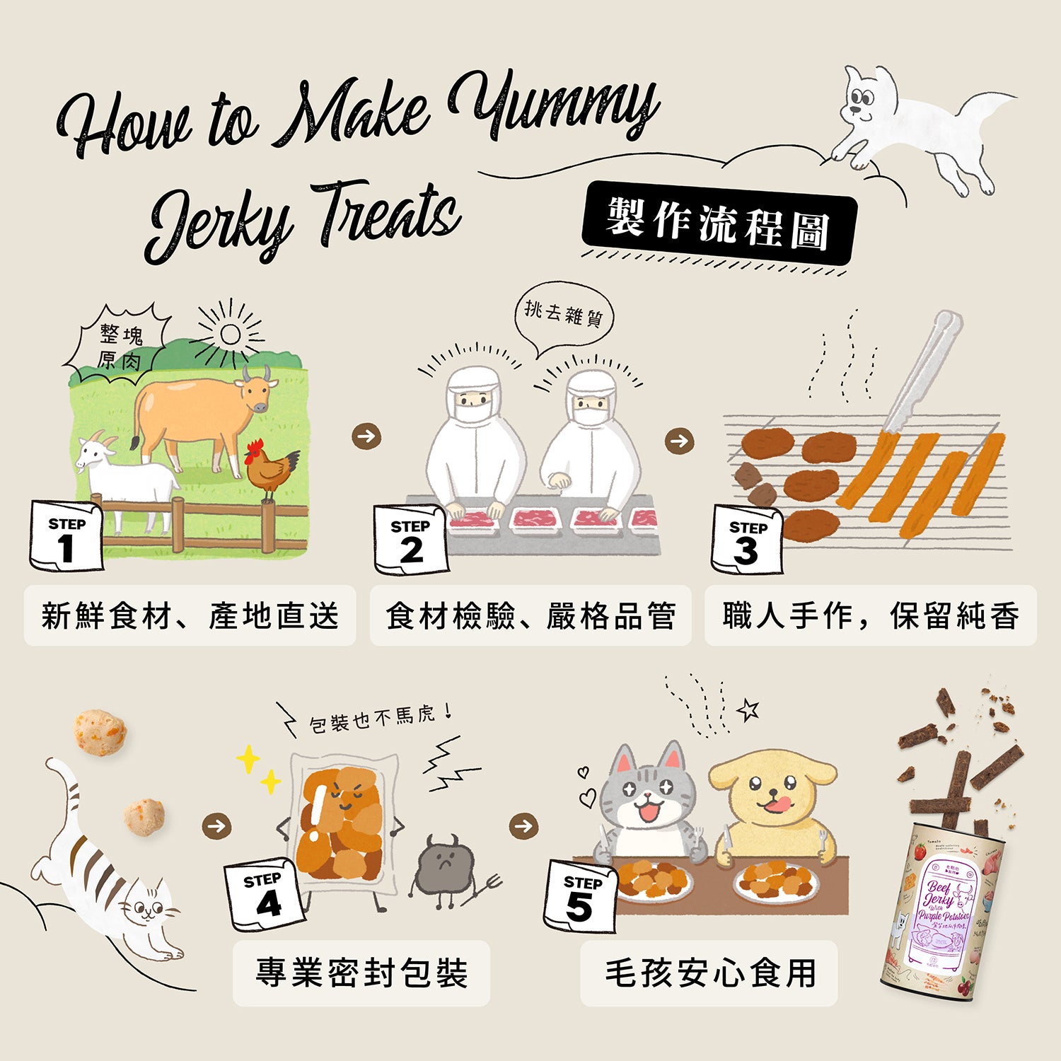 【毛起來】毛點心製所｜原肉嫩鮮食