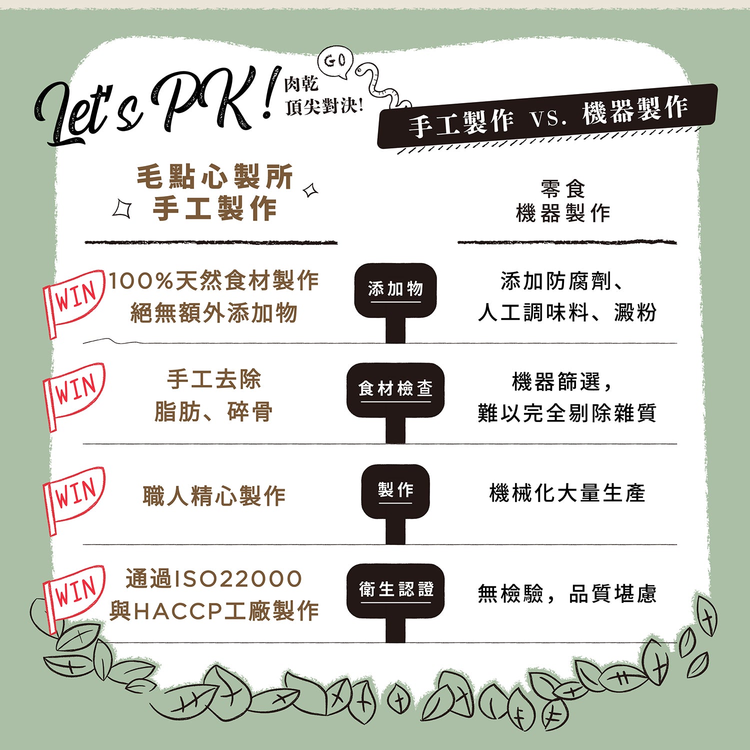 【毛起來】毛點心製所｜原肉嫩鮮食