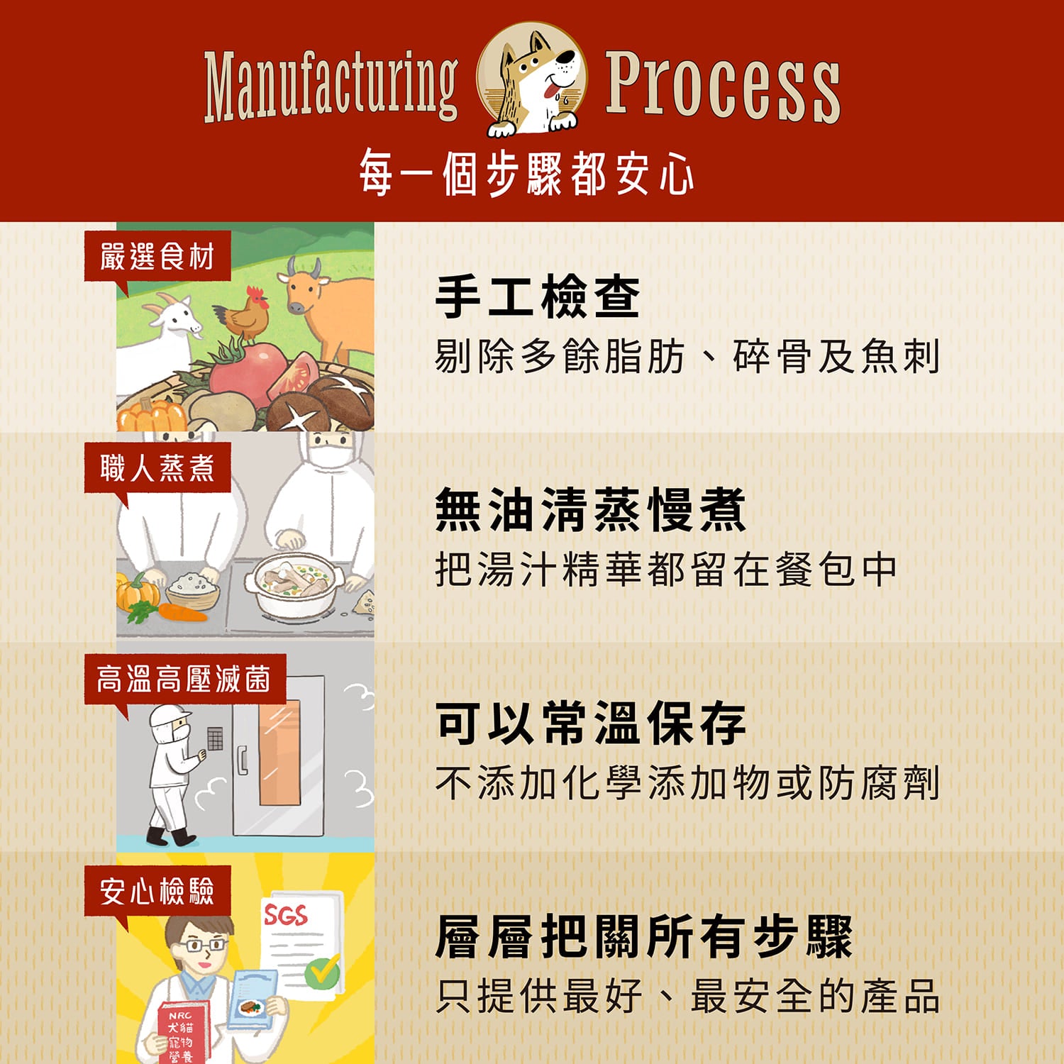 【毛起來】蒸的餐包│日式鮮魚煲