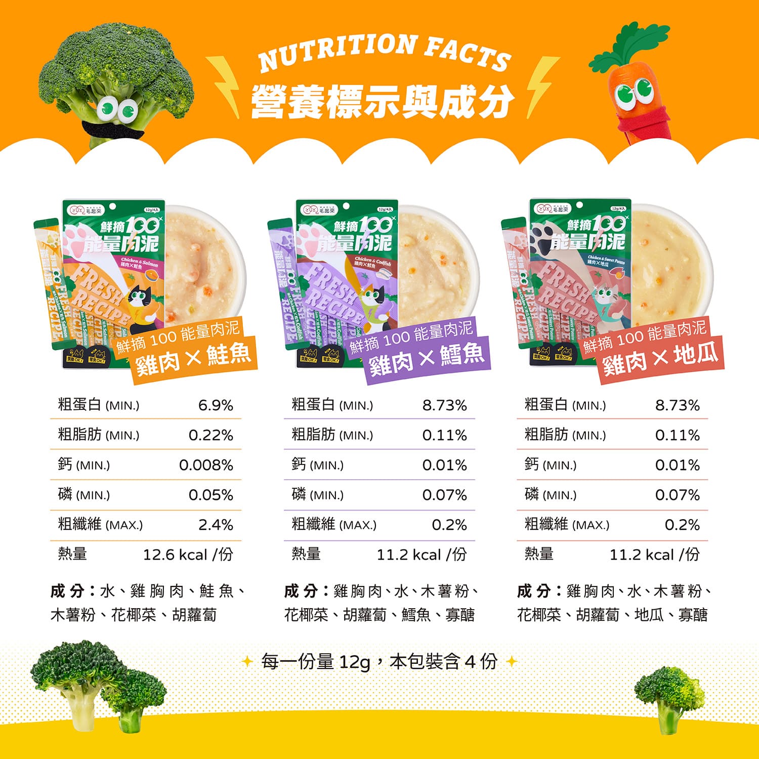 【毛起來】鮮摘100能量肉泥｜雞肉X鱈魚