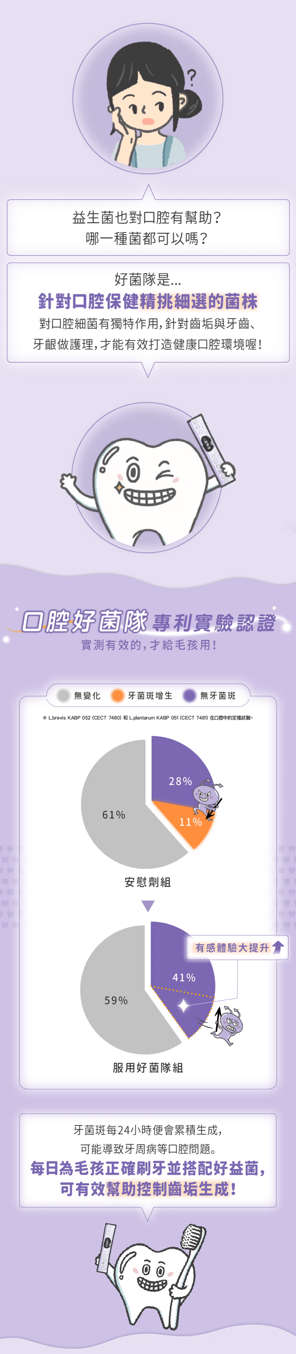 【毛起來】口腔對策│犬貓口腔好菌隊