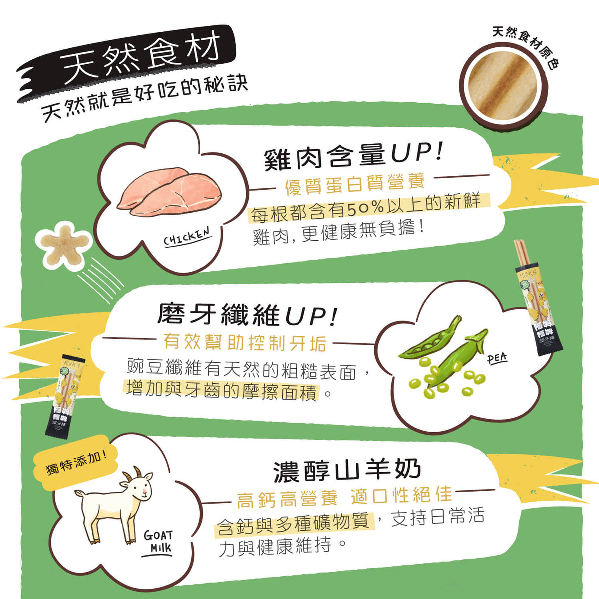 【毛起來】阿姆阿姆潔牙棒│濃醇山羊奶(軟Q) 13入裝