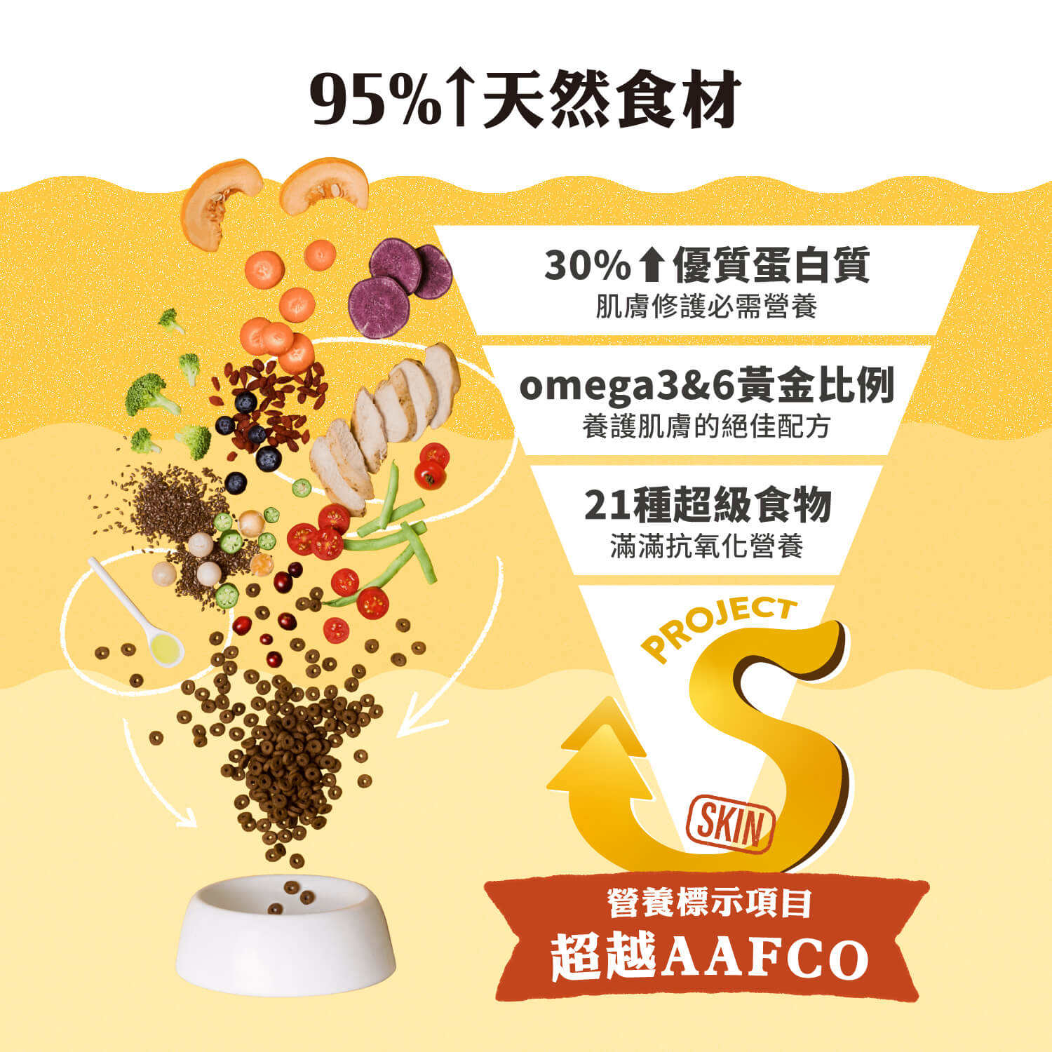 【毛起來】護膚無穀犬糧│S12田園雞與秋刀魚