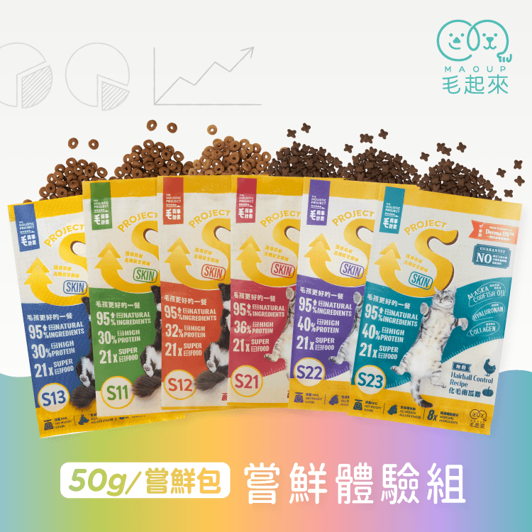 【毛起來】試用體驗組│毛食事計畫嘗鮮包