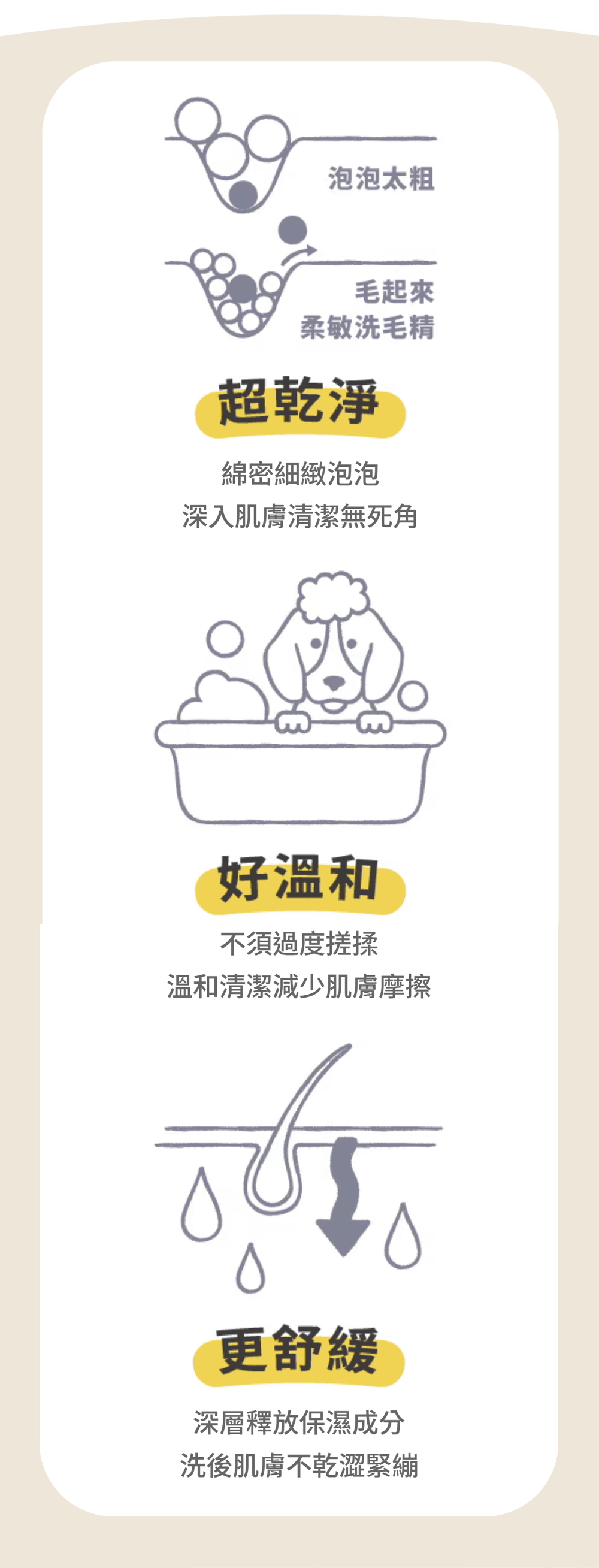 【毛起來】草本養護│好舒洗柔敏洗毛精