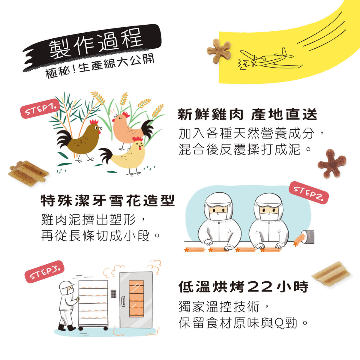 【毛起來】阿姆阿姆潔牙棒│南非國寶茶(淨臭) 13入裝