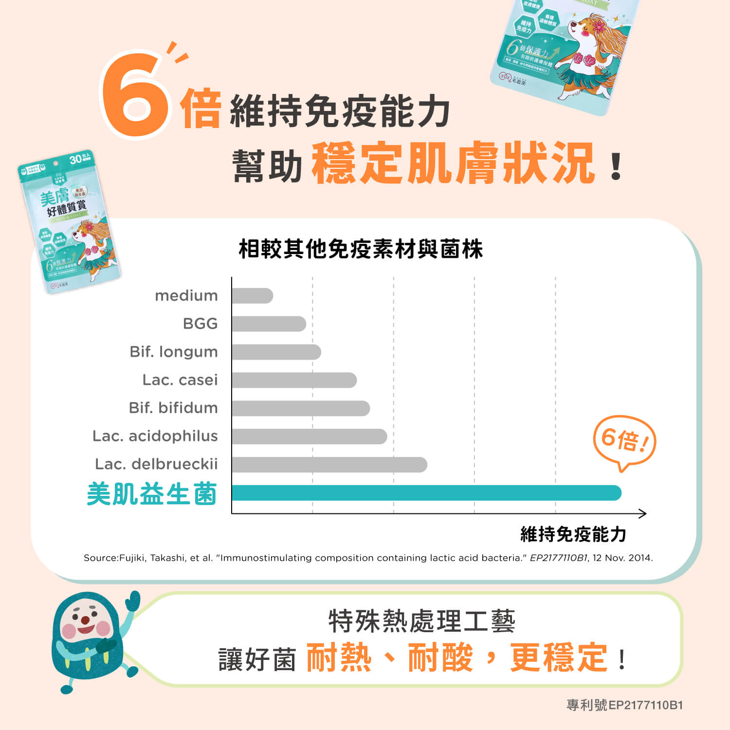 【毛起來】毛孩每日健康賞│美膚好體質賞