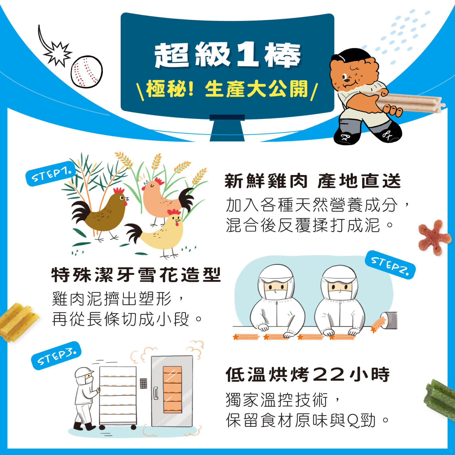 【毛起來】阿姆阿姆潔牙棒｜超級1棒 綠貽貝(關節)