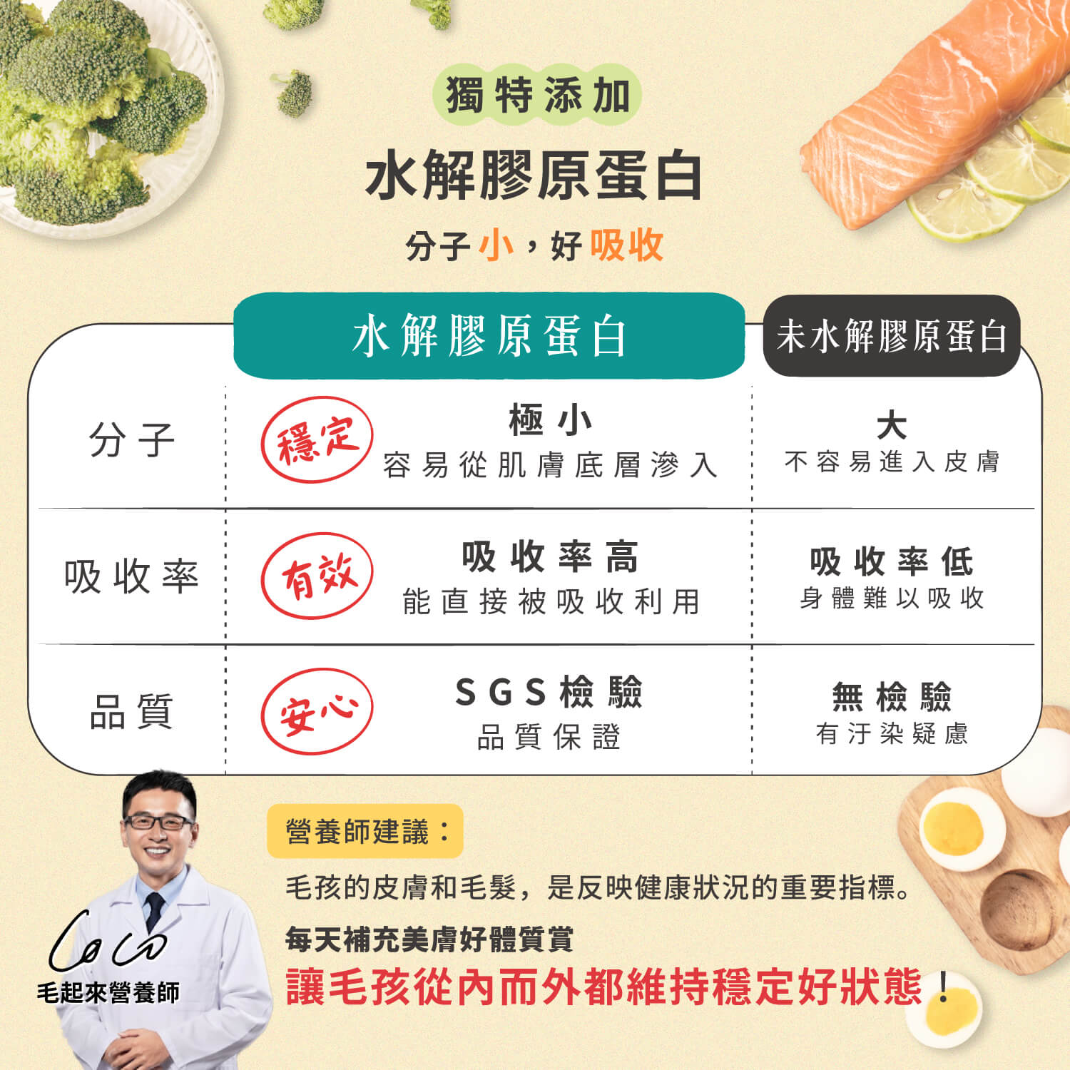 【毛起來】毛孩每日健康賞│美膚好體質賞