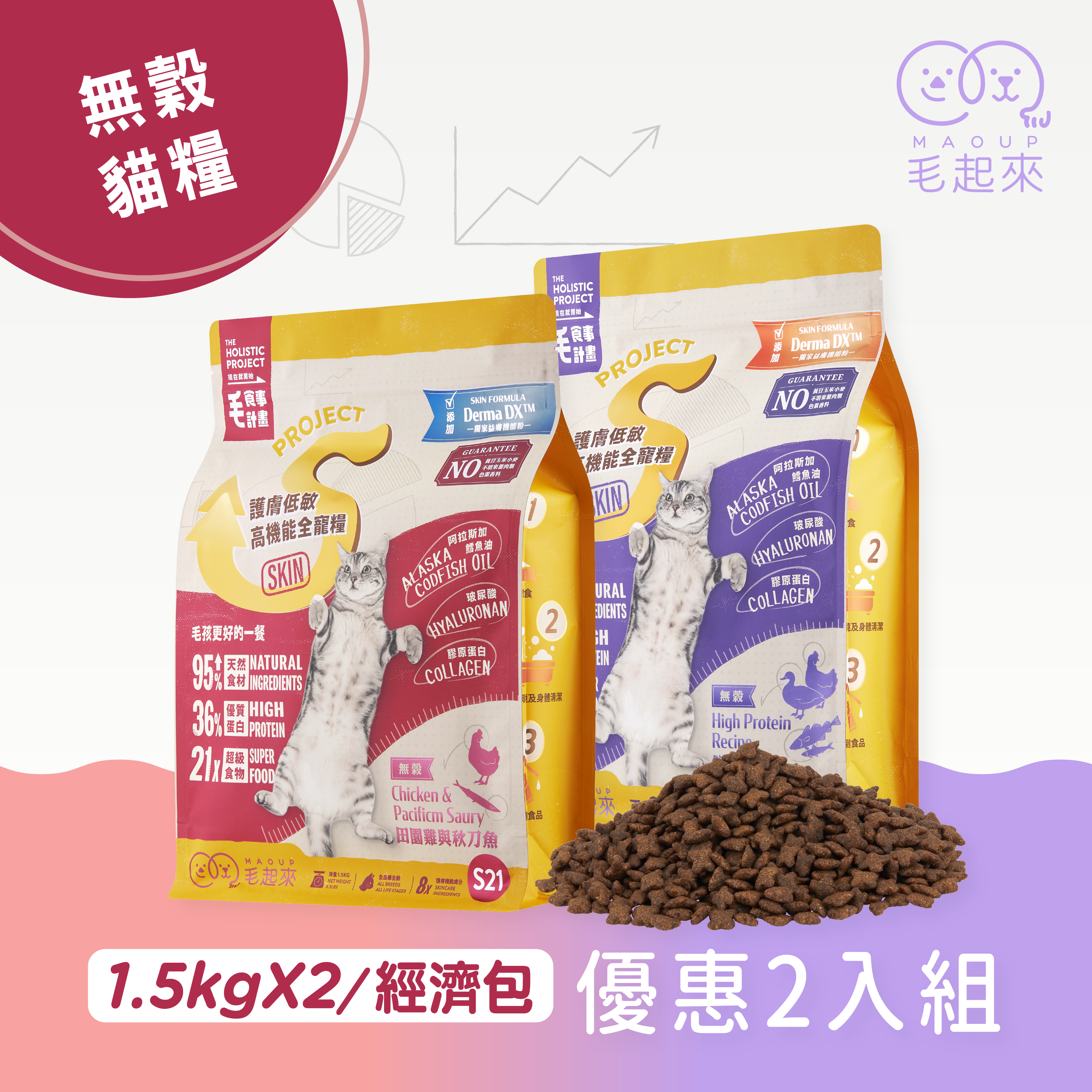 【毛起來】護膚無穀貓糧│S21田園雞與秋刀魚