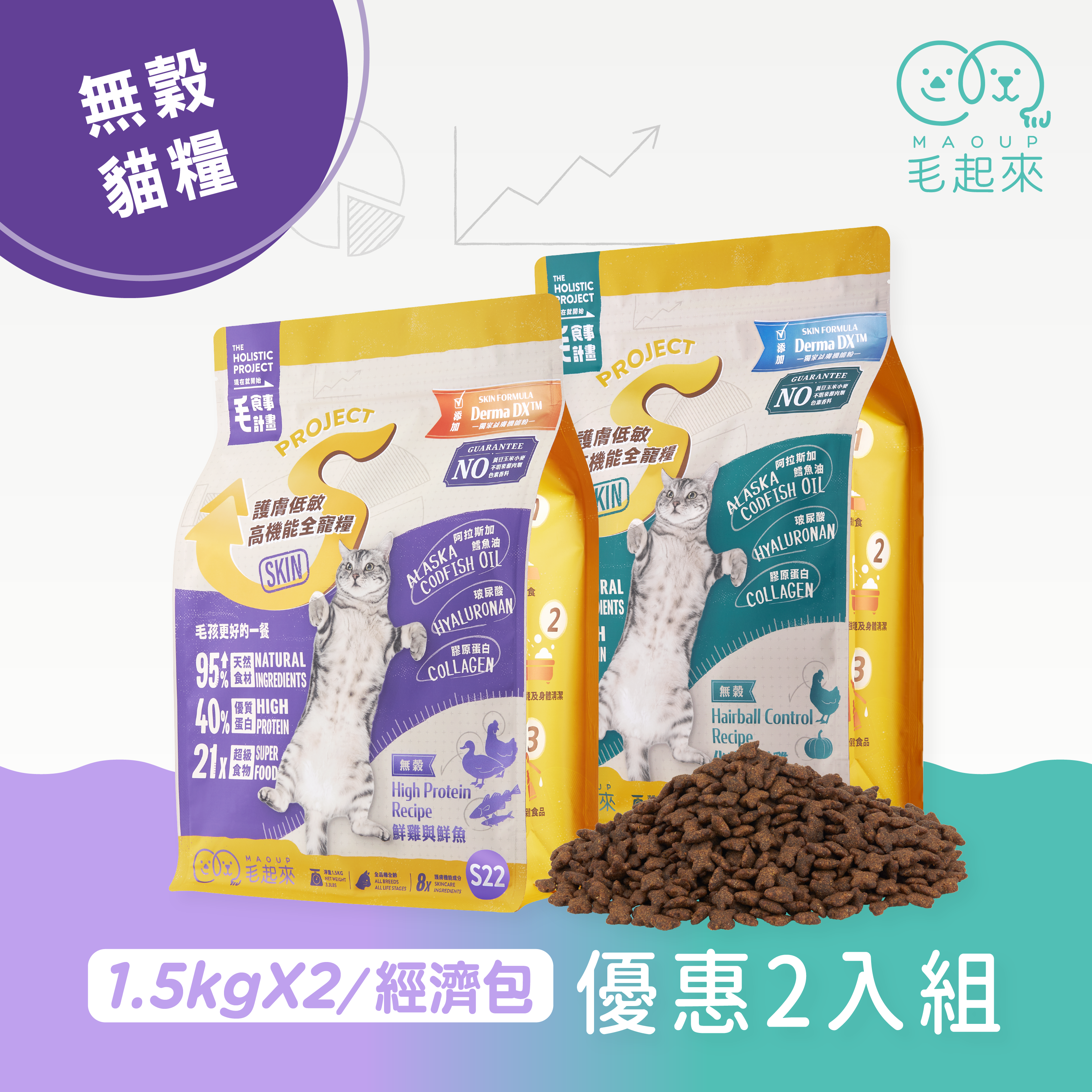【毛起來】護膚無穀貓糧│S22雞鴨與鮮魚